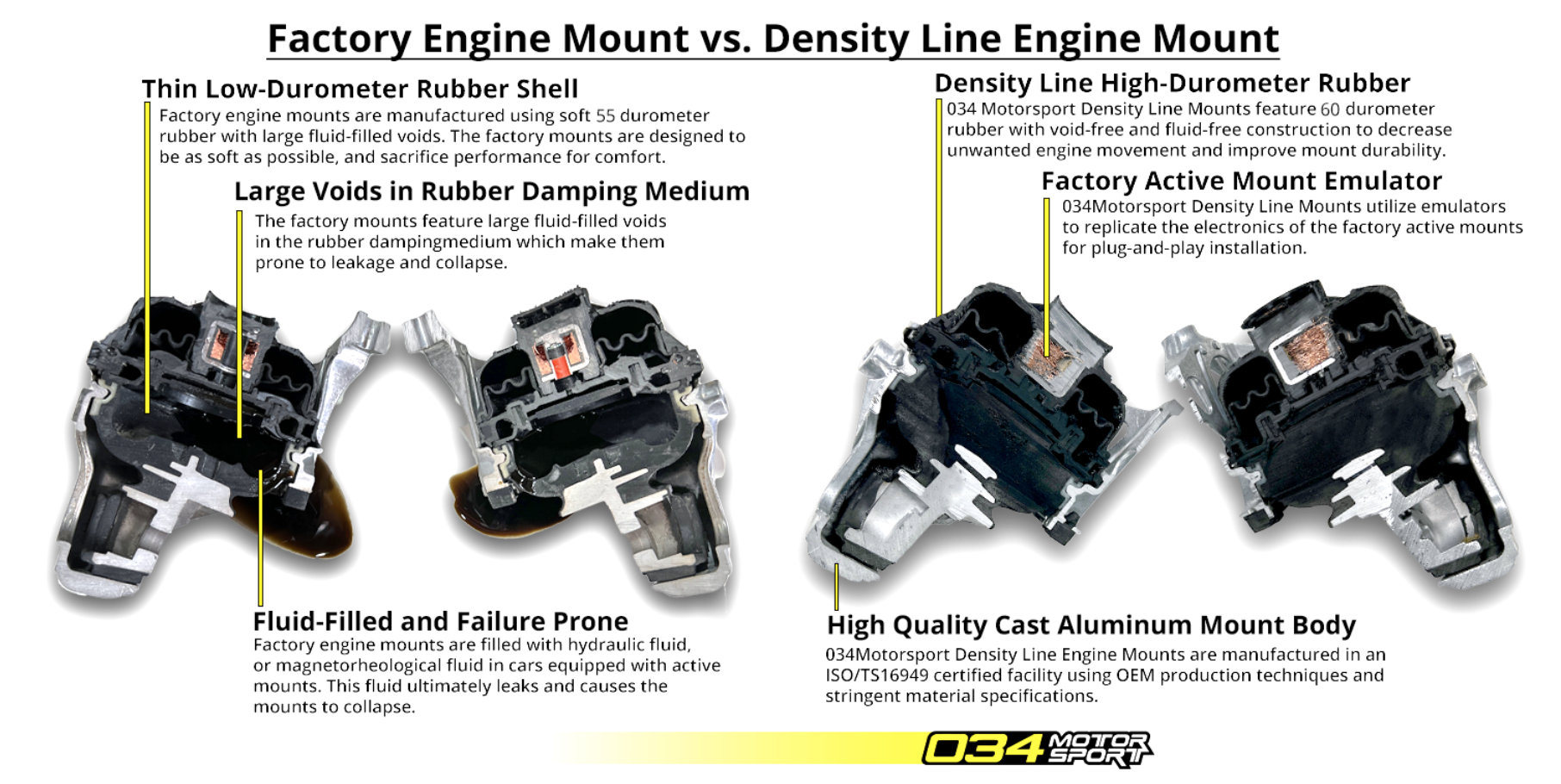034Motorsport Street Density Motor Mounts