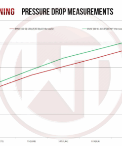 Wagner välijäähdytin, BMW E60 525D 530D 535D (635D)-4