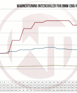 Wagner välijäähdytin, BMW E60 525D 530D 535D (635D)-5