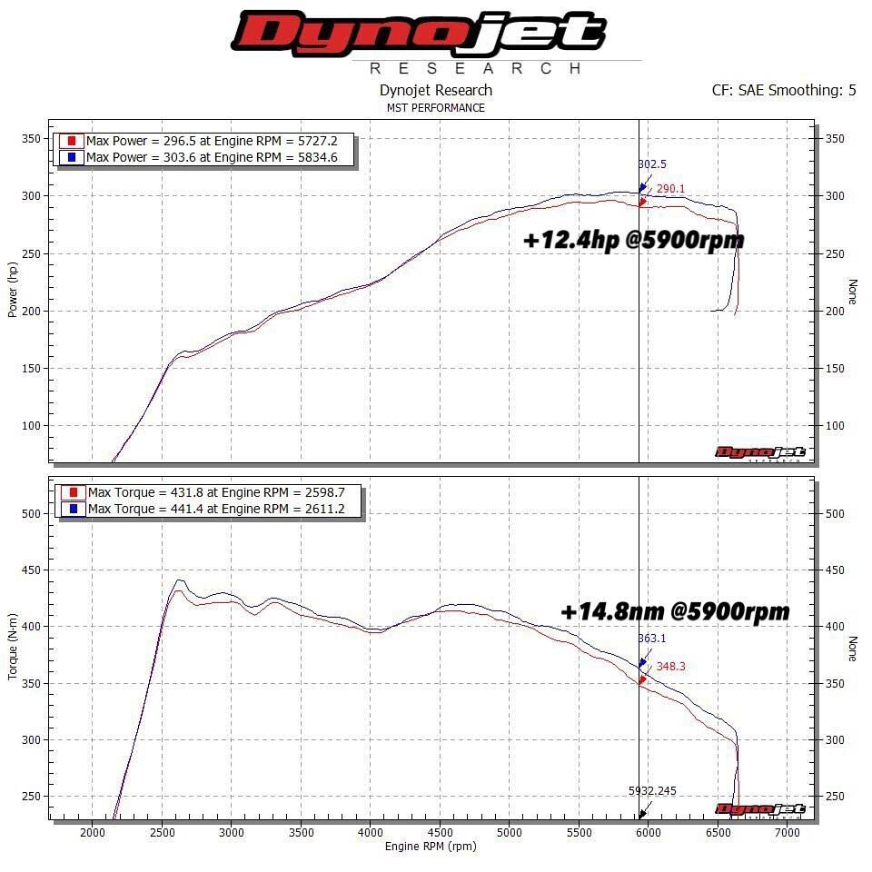 MST Intake, Volkswagen Golf Mk7 R / GTI EA888 Gen3 (V2 hybrid ahtimelle)-11