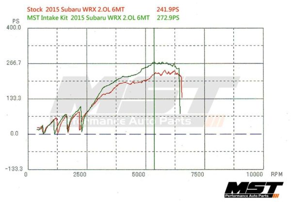 MST intake, Subaru Impreza WRX 2.0L 2015+-2