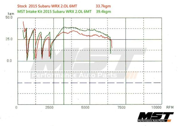 MST intake, Subaru Impreza WRX 2.0L 2015+-3