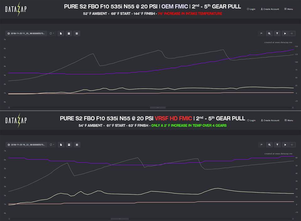 VRSF HD välijäähdytin BMW 535i / 640i / 740i (N55) 2009-2016-2