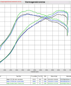 Eventuri turbo inlet Audi RS3 / TTRS malleihin-6