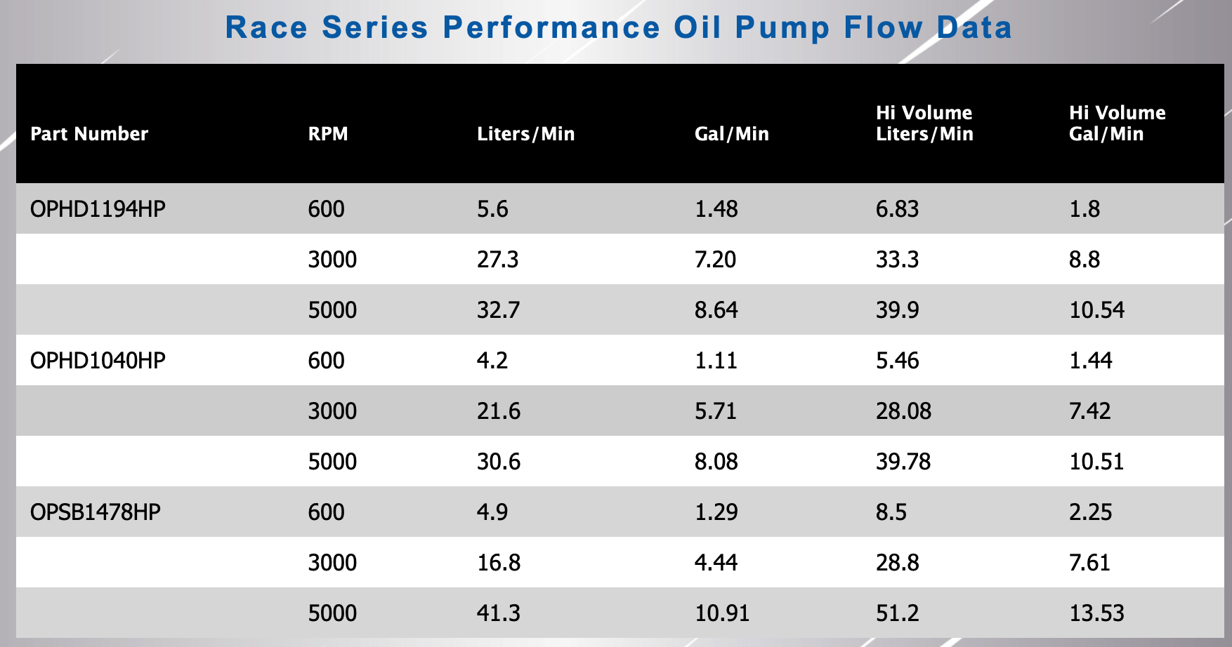 ACL Oil pumps flow chart