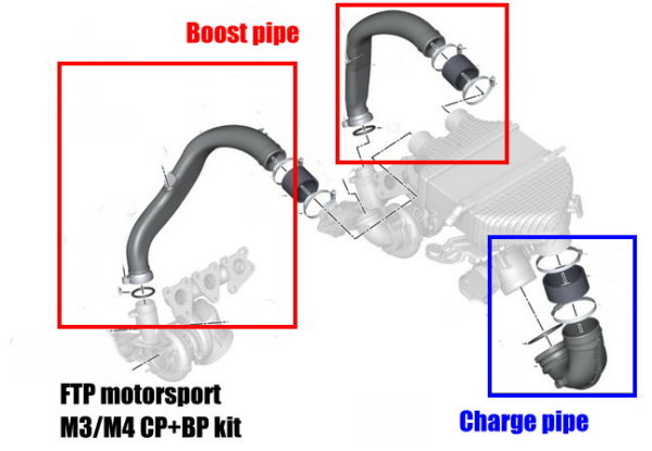 FTP ahtoputket (sininen) sis. J-pipe, BMW S55 M2C, M3, M4 (F80/F82)-2