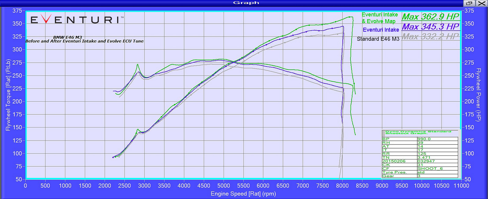 E46 M3 dyno