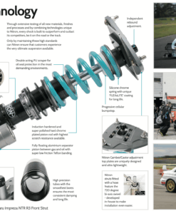 Nitron R3 alustasarja, VW Golf Mk8 2.0 TSI R 4motion 20--3
