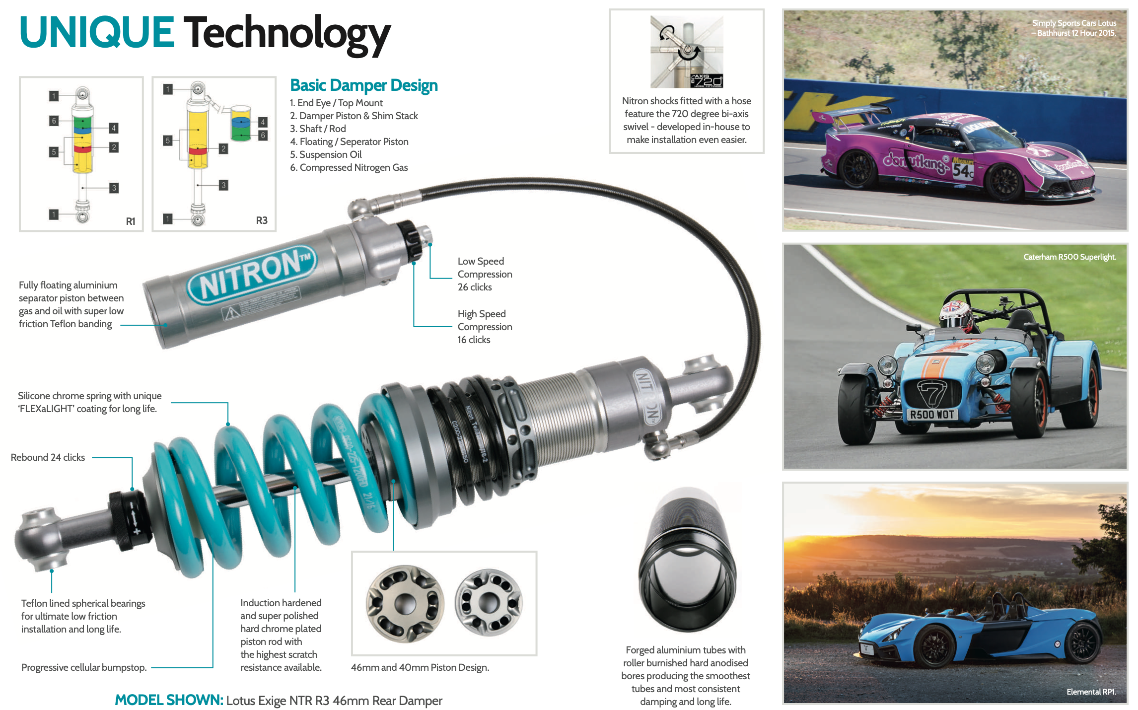 Nitron R3 alustasarja, Mini R56 00-13-4