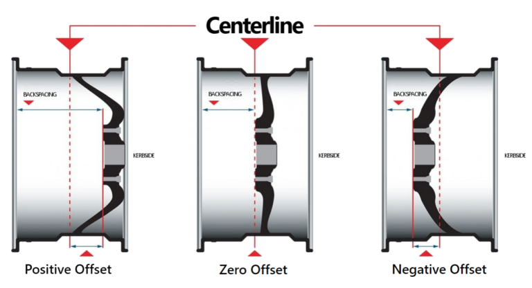 Vanteen ET luku - offsetin valinta ja muut mitat - Futurez
