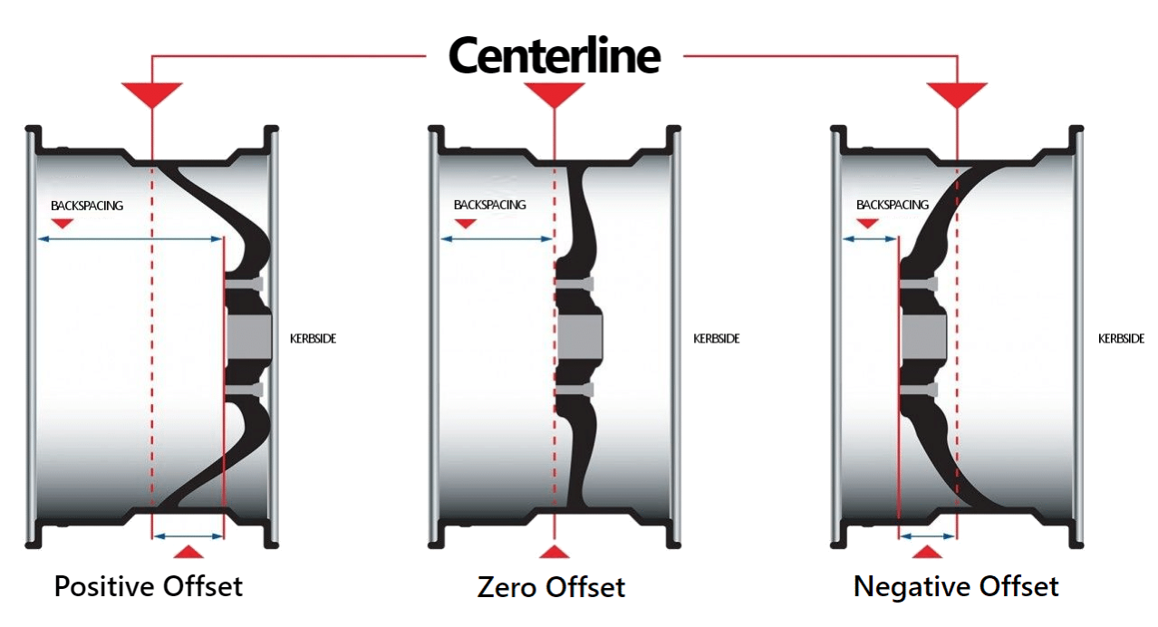 Vanteen ET luku - offsetin valinta ja muut mitat - Futurez