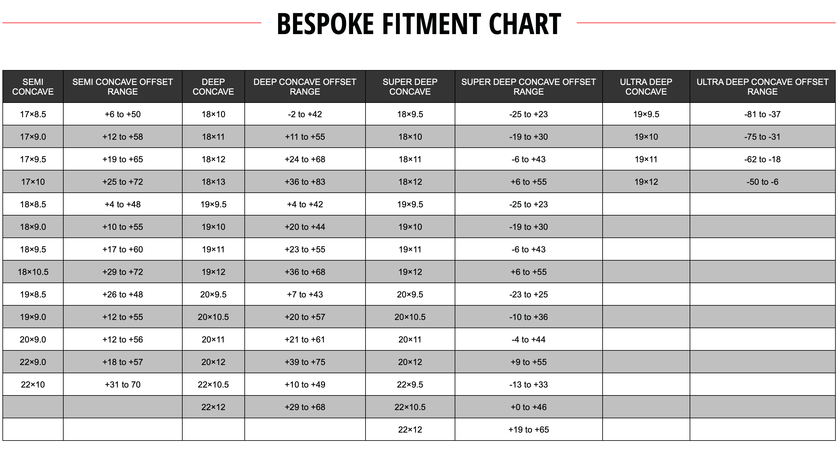 Forgestar CF5V valikoima selection
