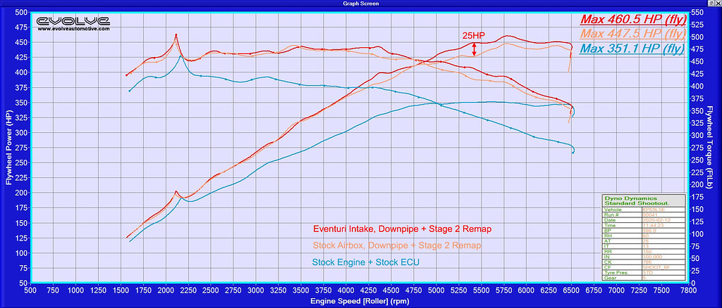 M240i dyno