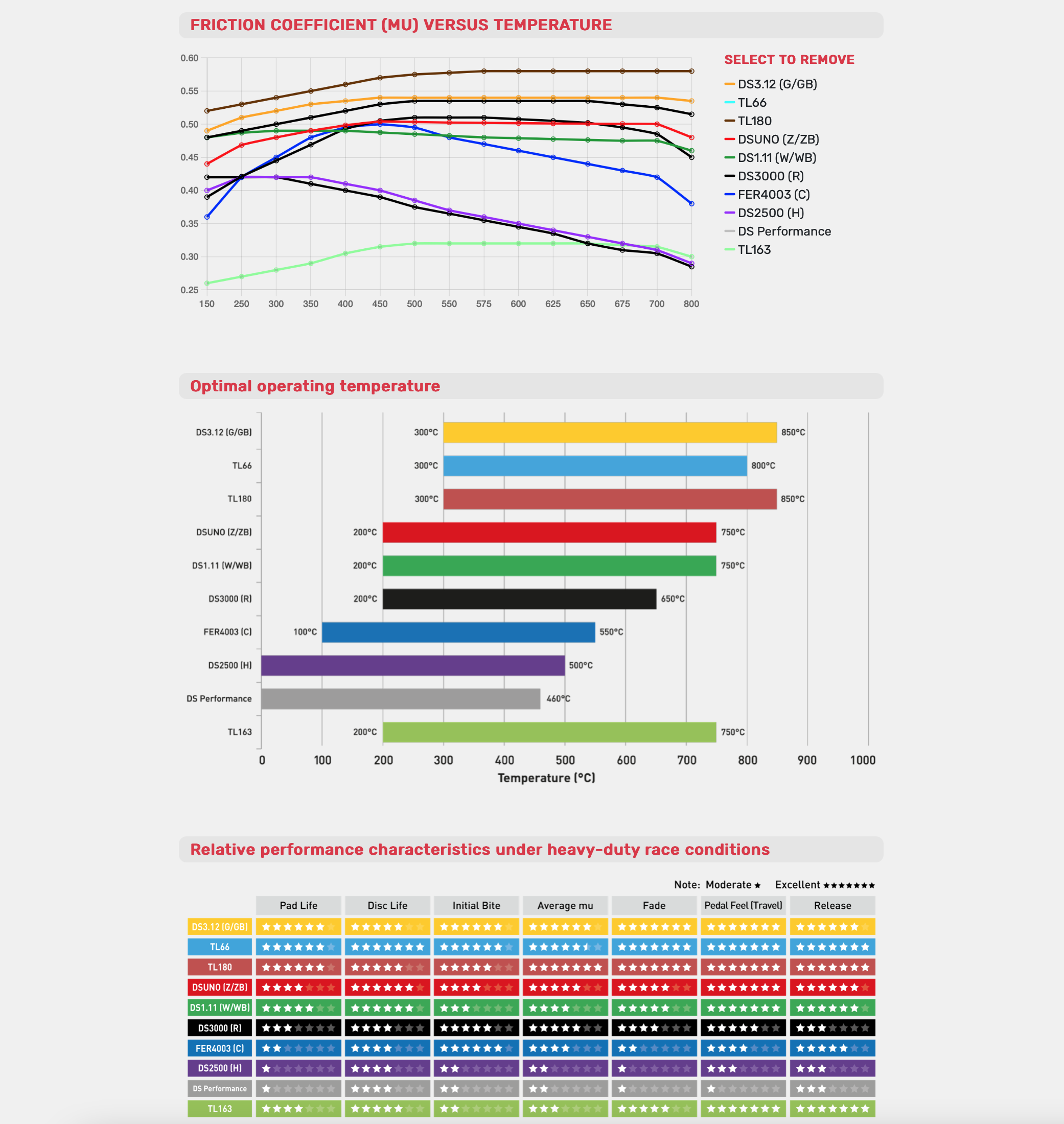 Ferodo Racing jarrupalat, FCP4425G (DS3.12)-2