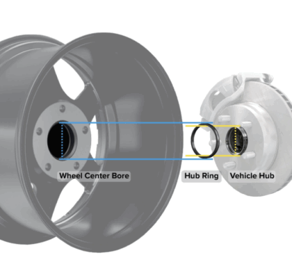 alumiinivanteen soviterenkaat