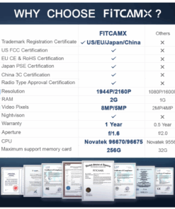 FitcamX autokamera, Volkswagen ID.3 / ID.4 / ID.5 / ID.6-5